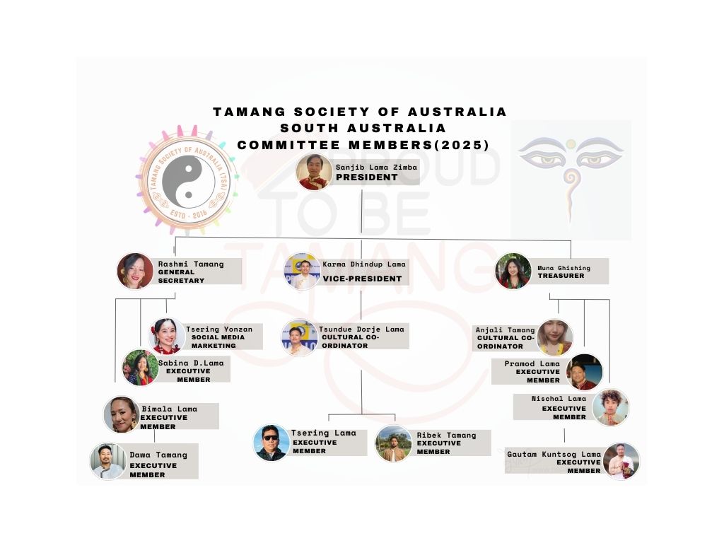 Committee Members 2025